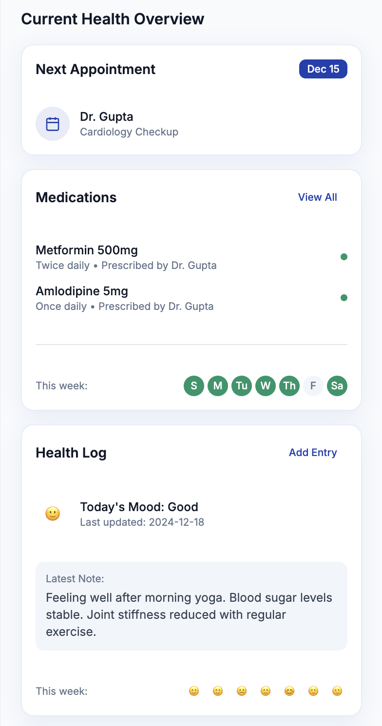 Member Health Overview